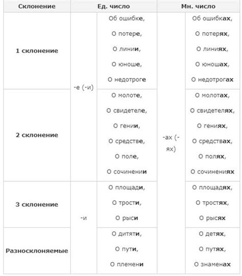 Склонение фамилии Лобода в предложном падеже