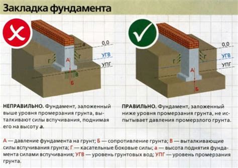 Сколько слоев катафорезного грунта нужно нанести на поверхность