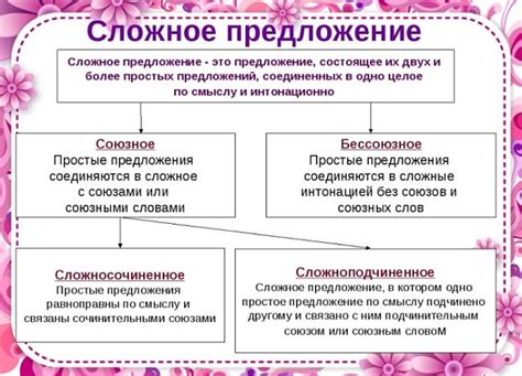 Сложные предложения с "за"