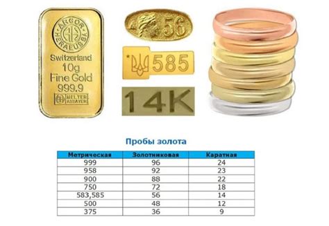 Смешивание золотых проб