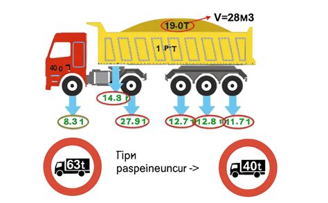 Снижение нагрузки на переднюю ось Газели Бизнес
