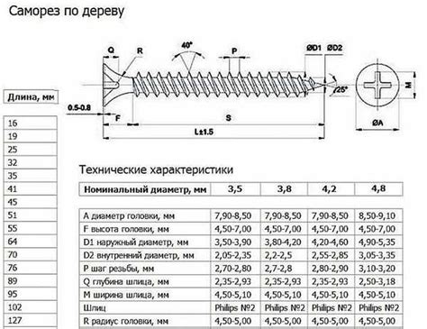 Советы по безопасному повторному использованию самореза в дюбель