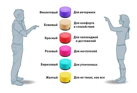 Советы по использованию колонки Алисы в различных ситуациях