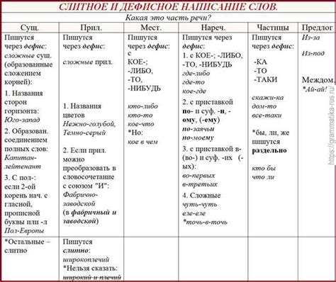 Советы по корректному применению