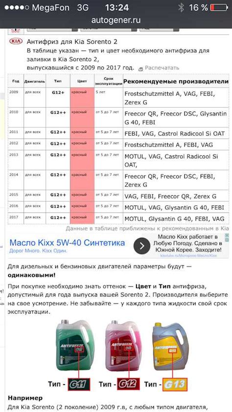 Совместимость антифризов fl22 и g11 с различными типами автомобилей