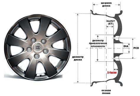 Совместимость дисков от Логана на авто Chevrolet Aveo