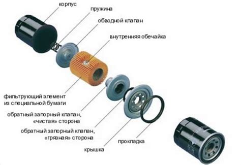 Совместимость масляного фильтра ВАЗ и Нексия
