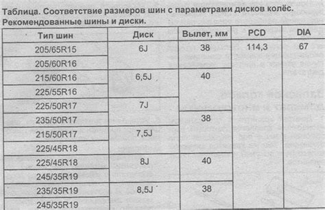 Совместимость размеров дисков