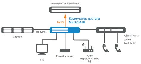 Современные применения звонков колокольчиком