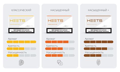 Содержание никотина в стиках glo neo