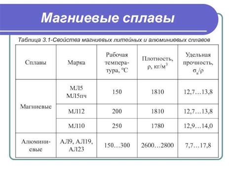 Состав алюминия