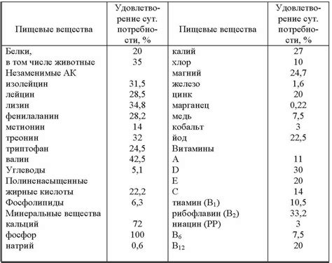 Состав и пищевая ценность тараллини