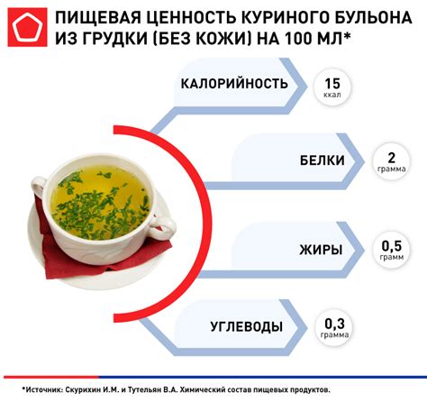 Состав куриного бульона на кето диете