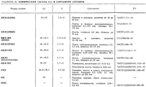 Состав сплава Ли 441