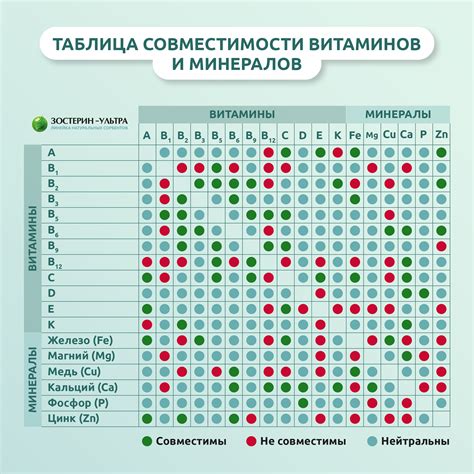 Сохранение витаминов и минералов