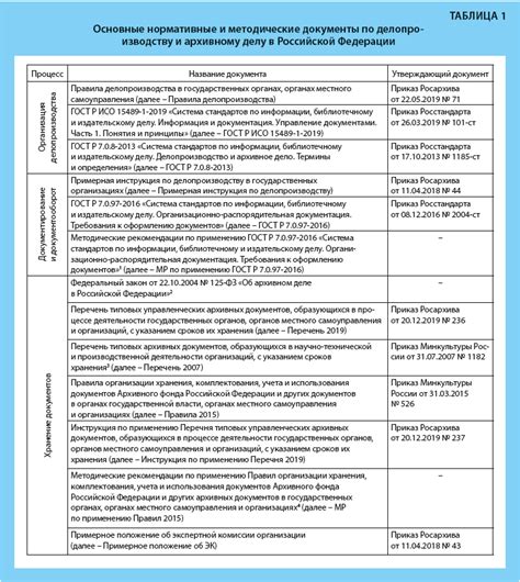 Специальные требования к оформлению документов