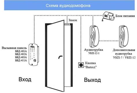 Специальные функции домофона для детализации задолженности