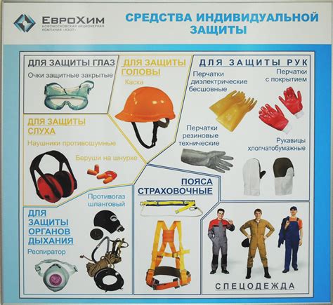 Специфика защиты при чистке дома