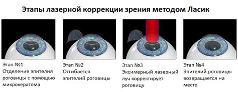 Способы компенсации потерянного зрения