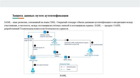 Способы обеспечения конфиденциальности
