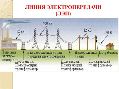 Способы передачи электроэнергии между участками
