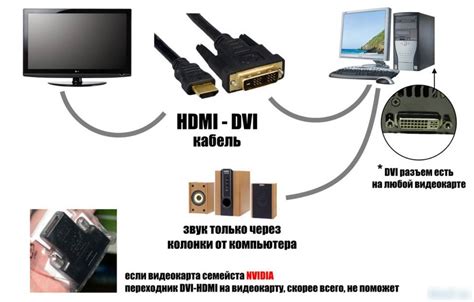 Способы подключения