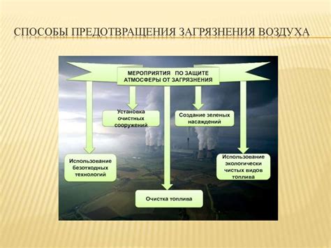 Способы предотвращения обрыва