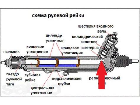 Способы решения проблемы с рулевой рейкой Шевроле Лачетти