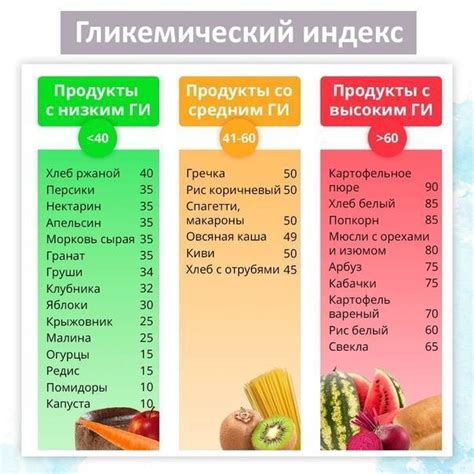 Способы снижения гликемического индекса пирожков
