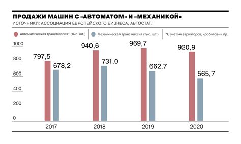 Сравнение оцинкованных кузовов на рынке автомобилей