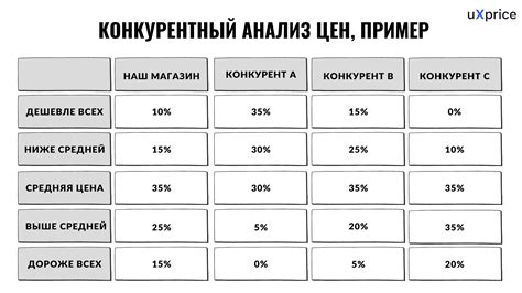 Сравнительный анализ цен на нан и нутрилак