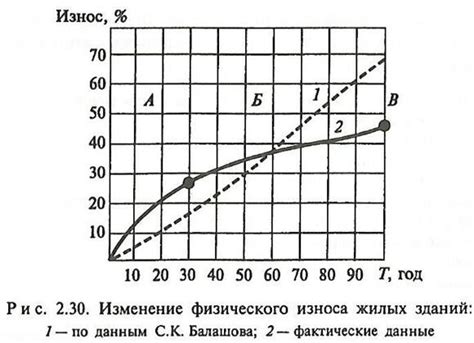 Старение и износ материалов