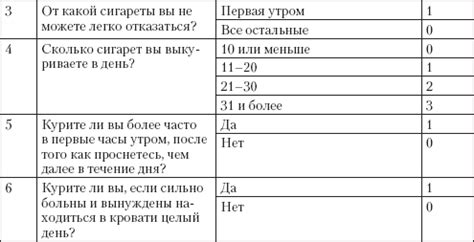 Степень никотиновой зависимости