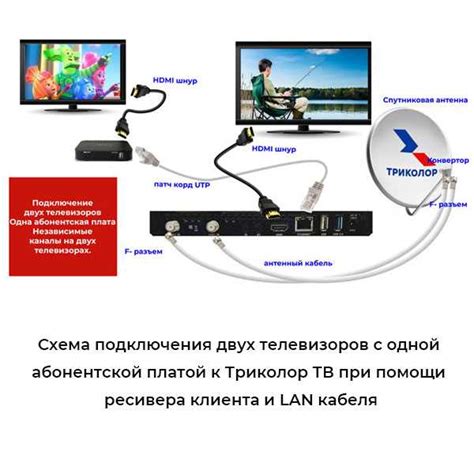 Стоит ли обратиться к специалисту для настройки подключения ресивера МТС к тарелке Триколор