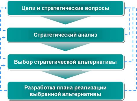 Стратегии развития