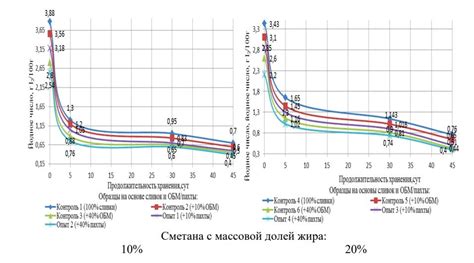 Структурная стойкость смеси