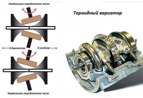Структурные особенности вариаторов