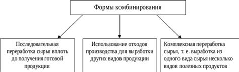 Сущность комбинирования гутталакса и дюфалака
