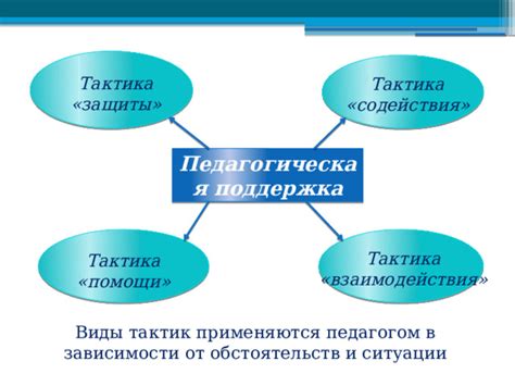 Тактика защиты при чистке: ключевые моменты