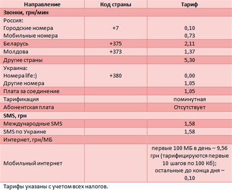 Тарифы на звонки в Россию с Лугакома: как сэкономить