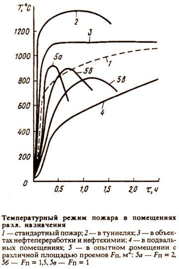 Температурные режимы и работа масла в обогревателе