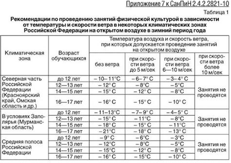 Температурные режимы морозильников