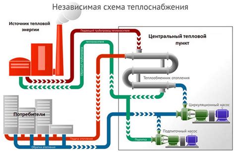 Теплообменник печки и его роль в отоплении автомобиля