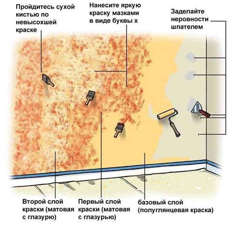 Техники покраски пробковой стены