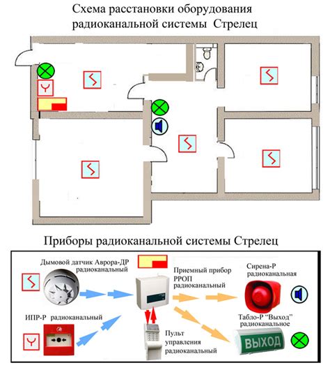 Технические требования к пожарной сигнализации на Айкос