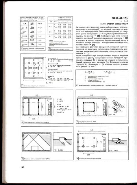 Техническое оснащение дома