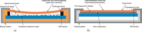 Технологии защитного стекла