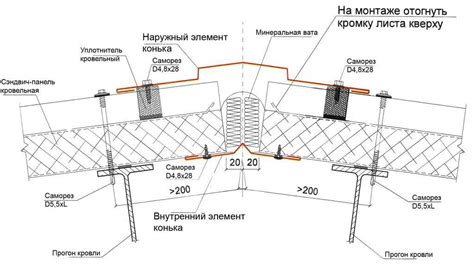 Технология клеевого соединения зеркала и монтажной пены