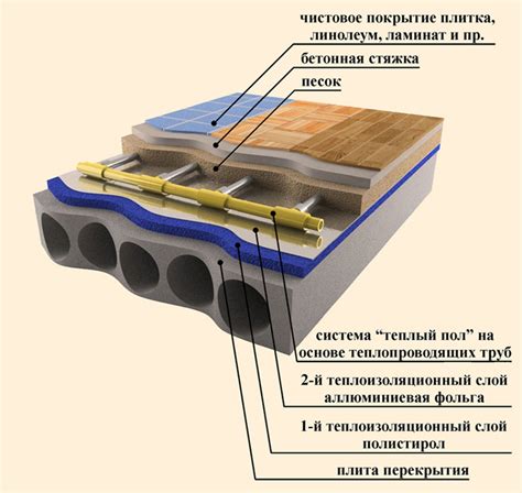 Технология обтягивания пола карпетом