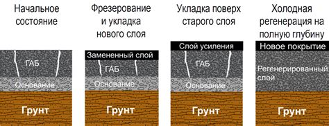 Технология укладки щебня на землю без песка